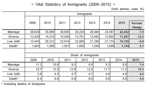 statisticsimmigrants